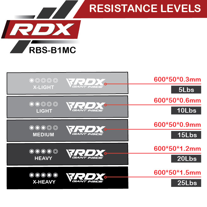 RDX MG 5-in-1 Pull Up Assist & Body Stretching Bands for Training Size Chart