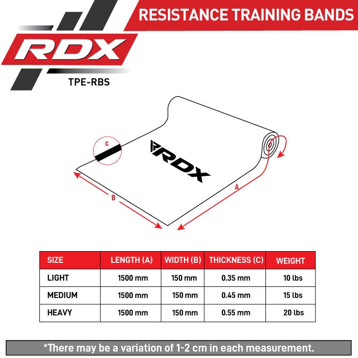 RDX B5 TPE Flat Resistance Training Bands Set Size Chart